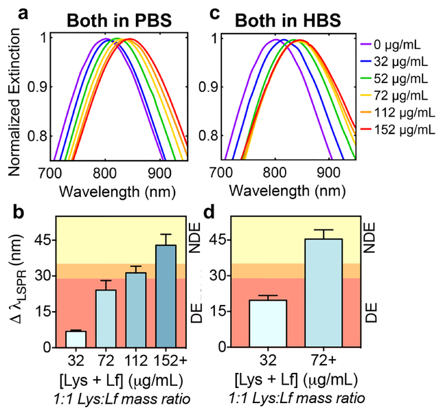 Figure 10.