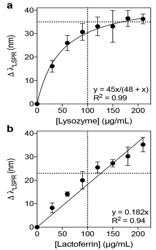 Figure 8.