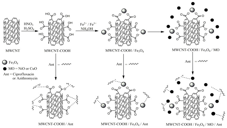 Scheme 1