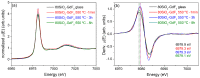 Figure 20