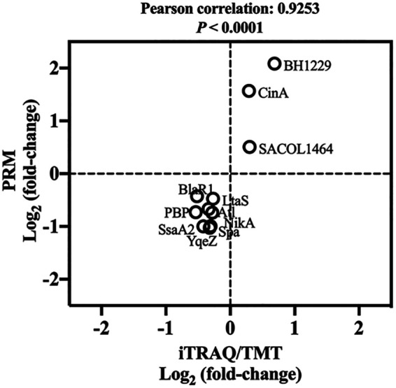 FIG 8