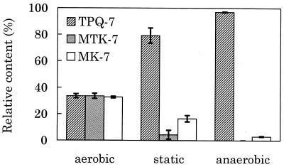 FIG. 6