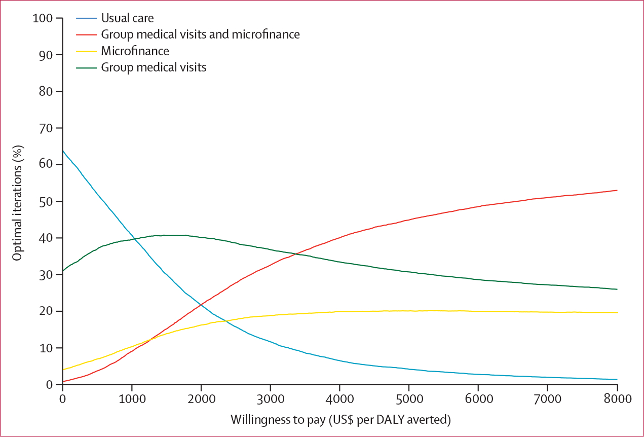 Figure 3: