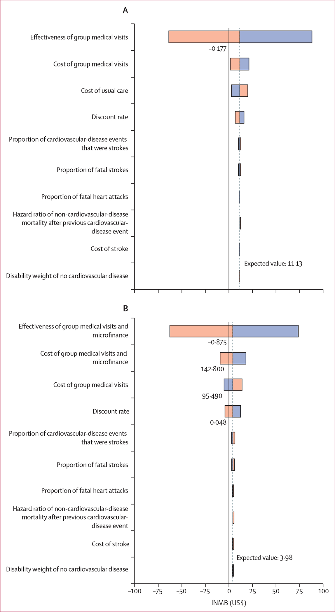 Figure 2: