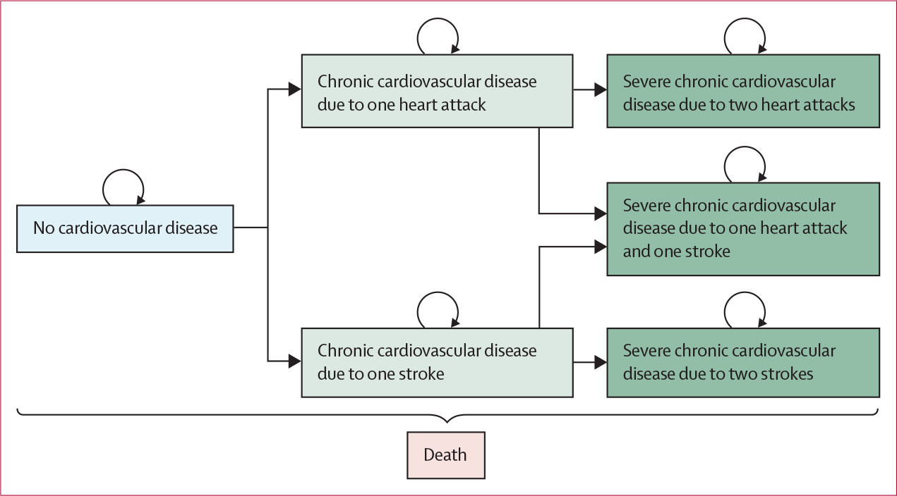 Figure 1: