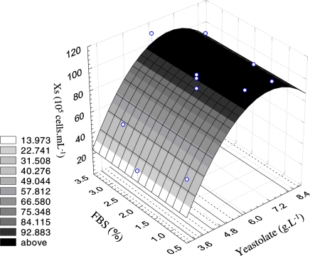 Fig. 2