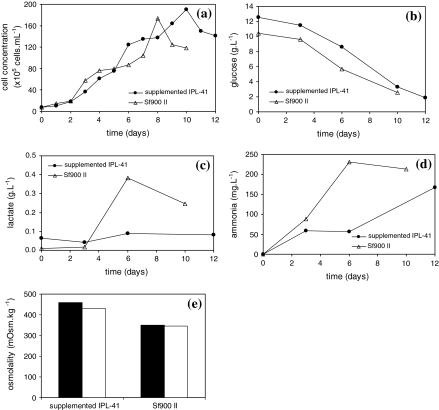 Fig. 4