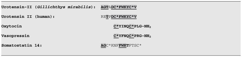 graphic file with name nihms2629f1.jpg