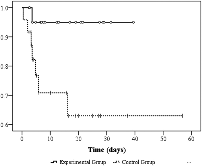 Fig. 3