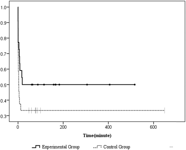 Fig. 2