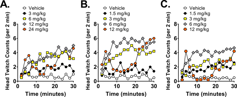 Figure 3.