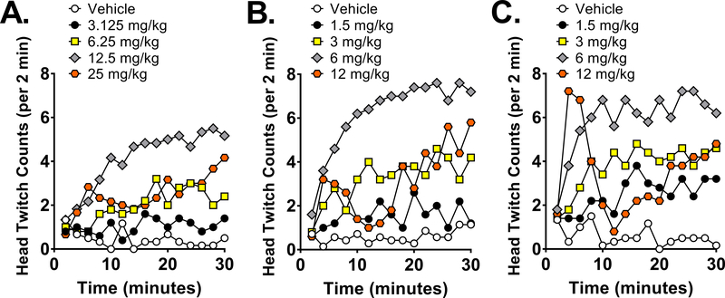 Figure 2.