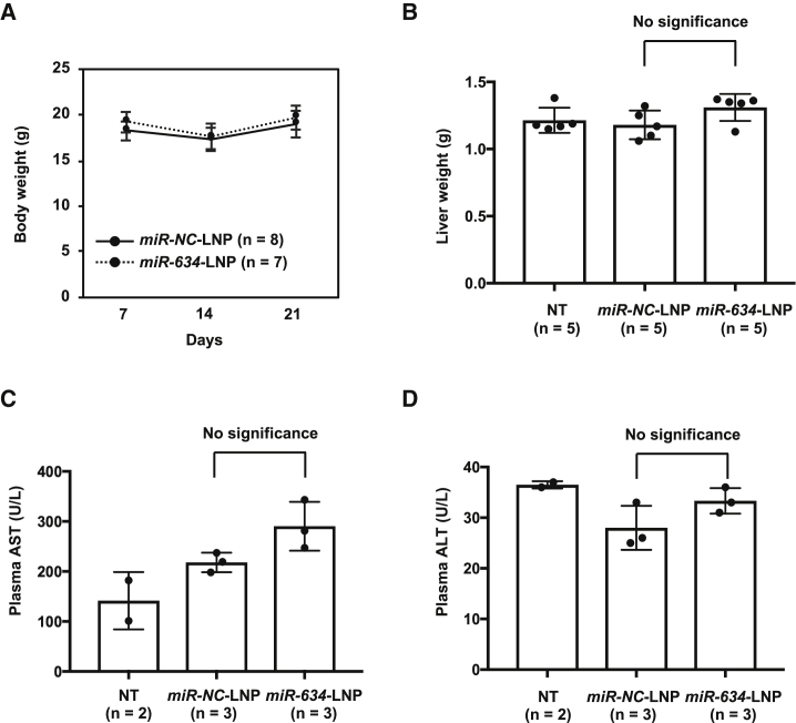 Figure 4