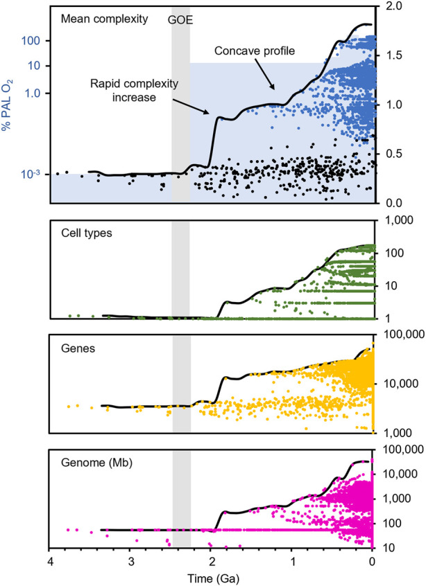 FIGURE 3