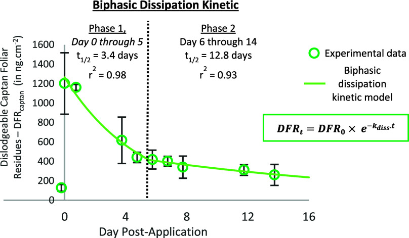 graphic file with name es3c10542_0006.jpg