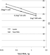 FIGURE 10.