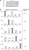 FIGURE 9.