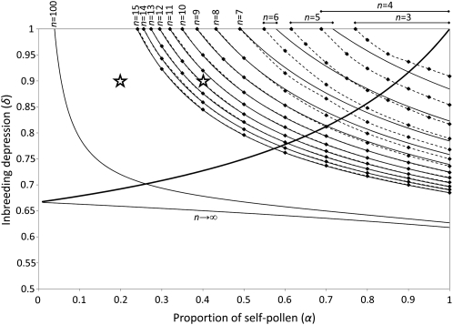 Figure 2.—