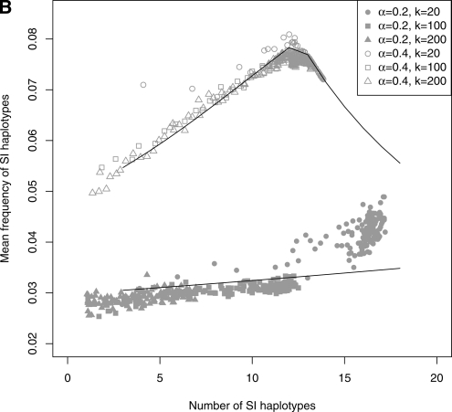 Figure 5.—