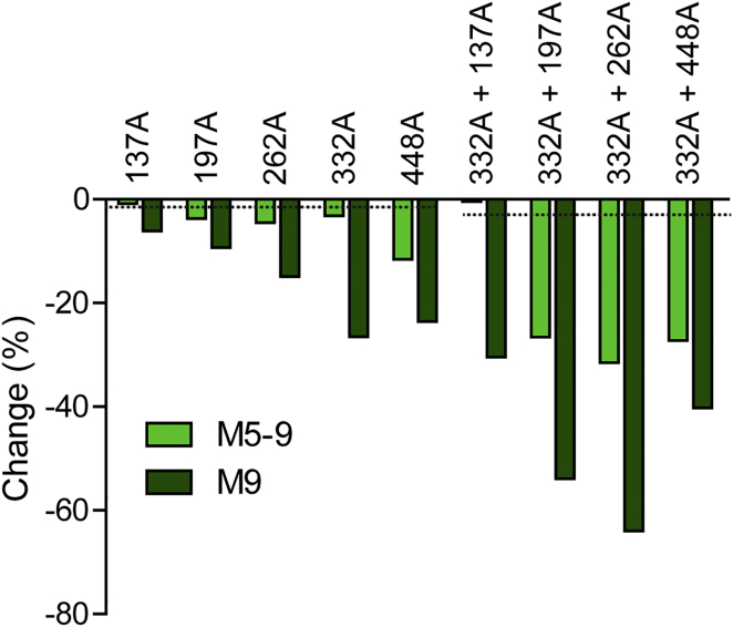 Figure 6