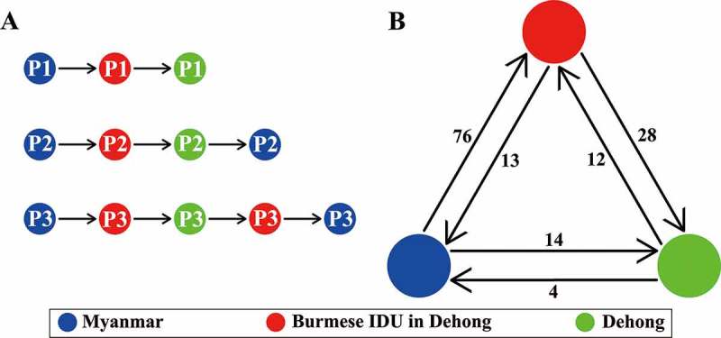 Figure 4.