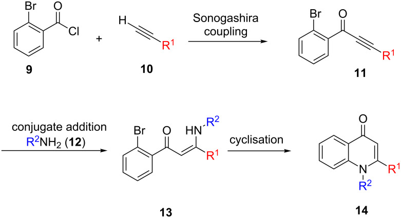 Scheme 1