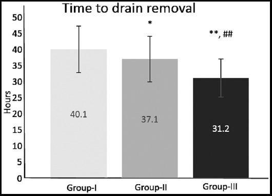 Fig.3