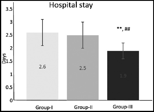 Fig.4