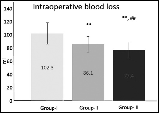 Fig.2