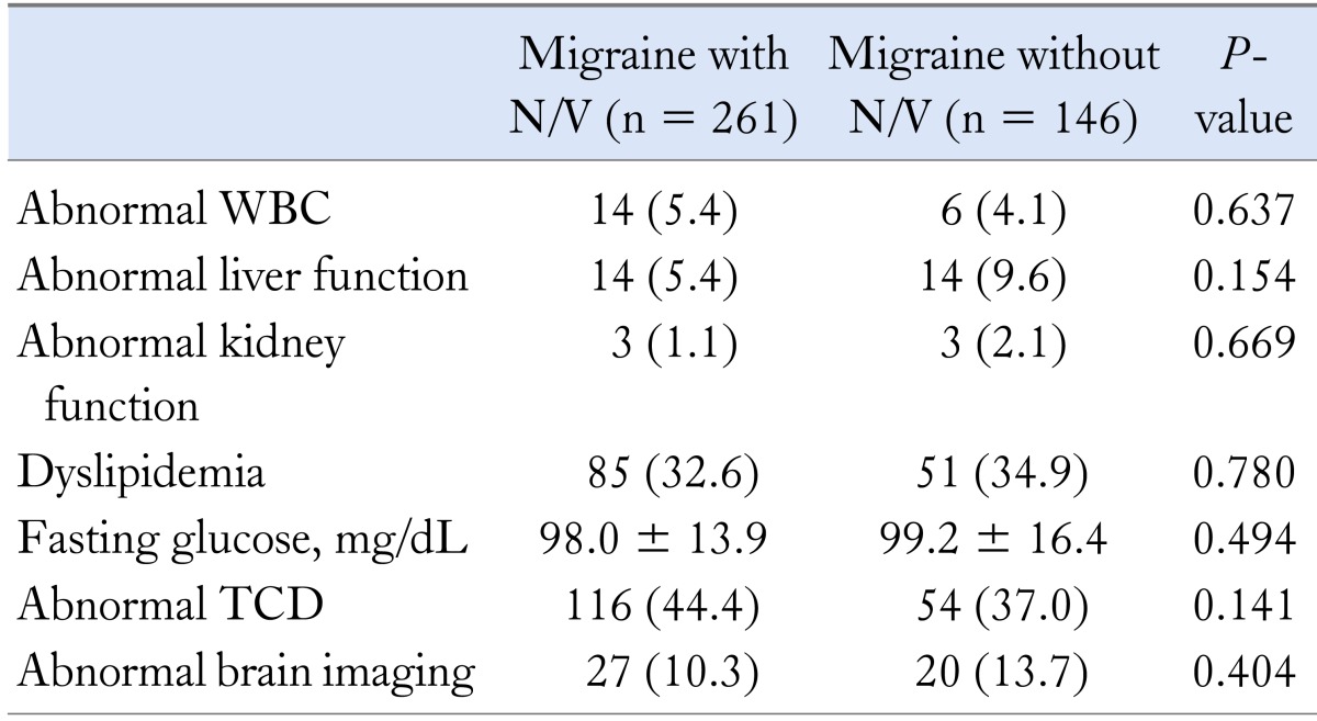 graphic file with name jnm-19-516-i003.jpg