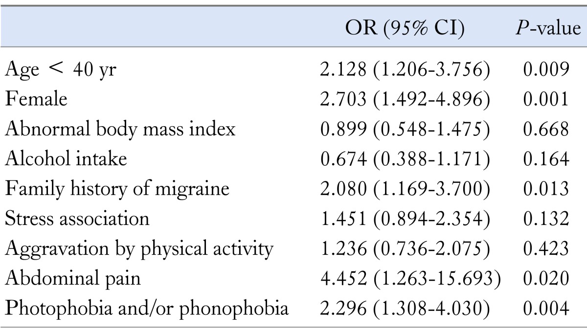 graphic file with name jnm-19-516-i004.jpg