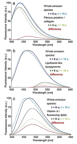 Figure 9.