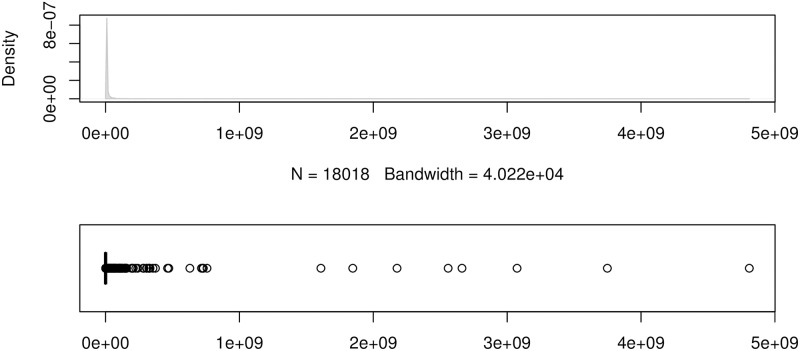 Fig 5