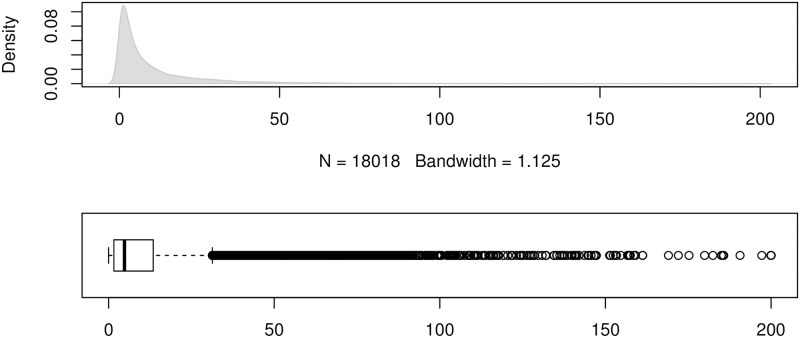 Fig 10