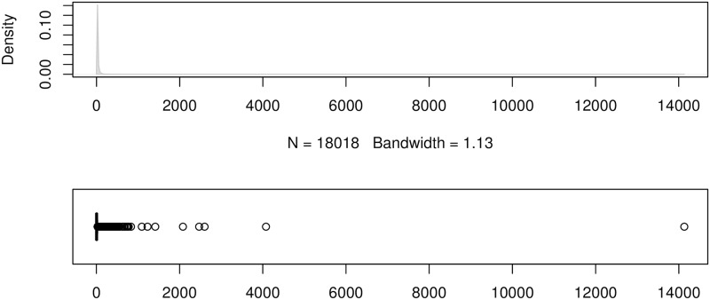 Fig 9