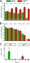 FIG 4