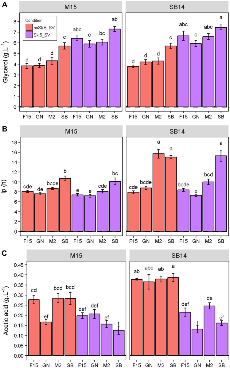 Fig 4