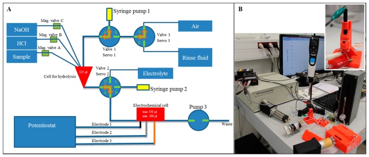 Figure 4.