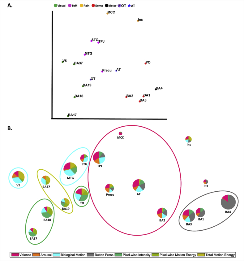 Fig. 7