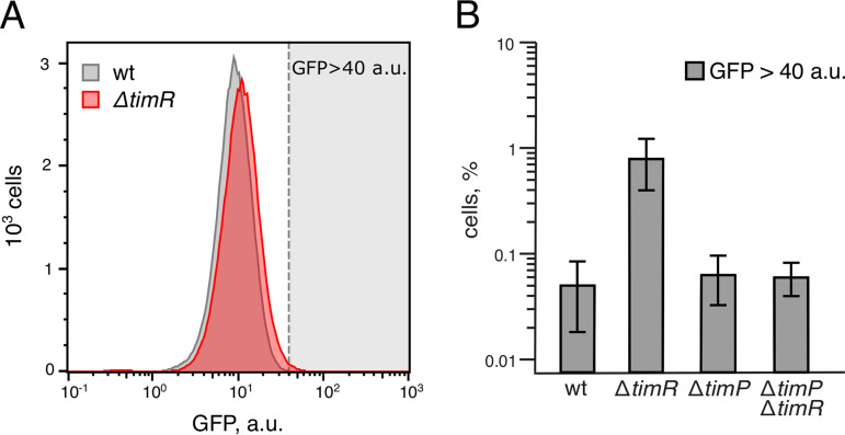 FIG 7