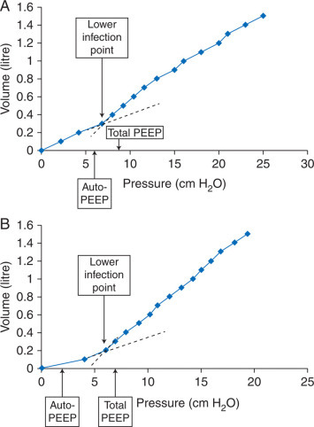 Fig 1