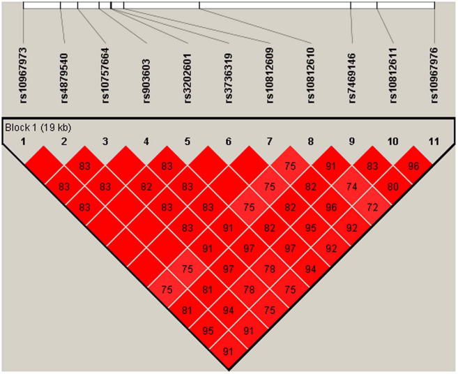 Supplementary Fig. 6b