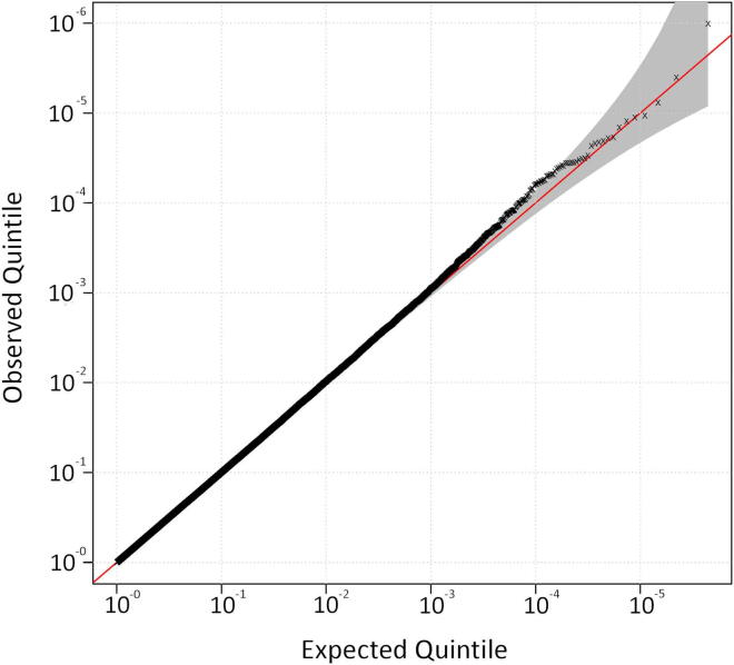 Supplementary Fig. 3