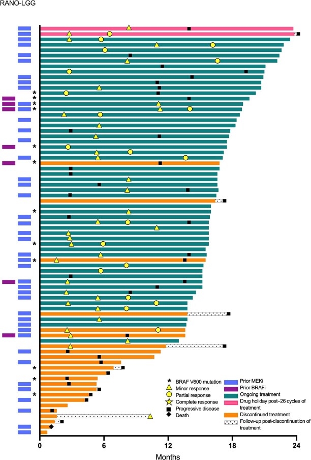 Extended Data Fig. 2