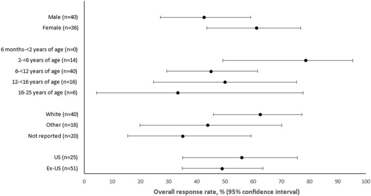 Extended Data Fig. 3