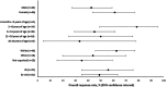 Extended Data Fig. 3