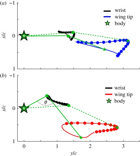 Figure 3.