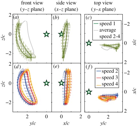 Figure 2.