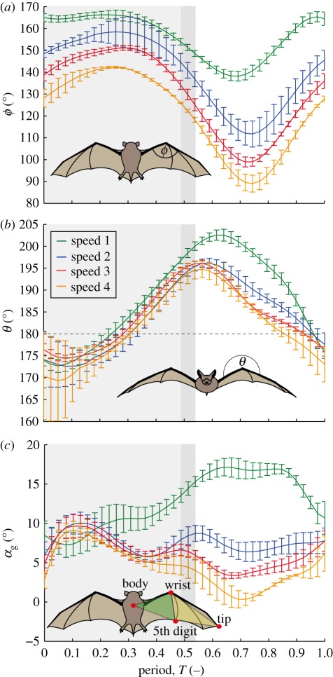 Figure 4.