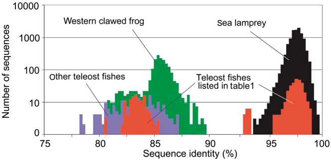Fig. 3.—